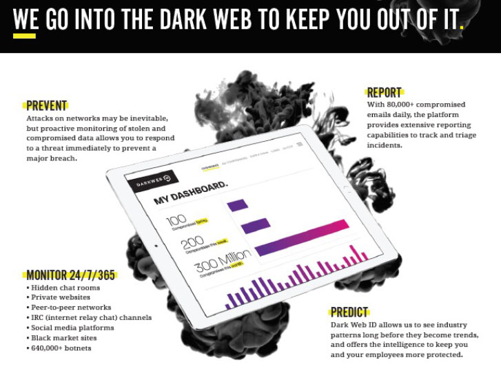 Dark Web Monitoring 